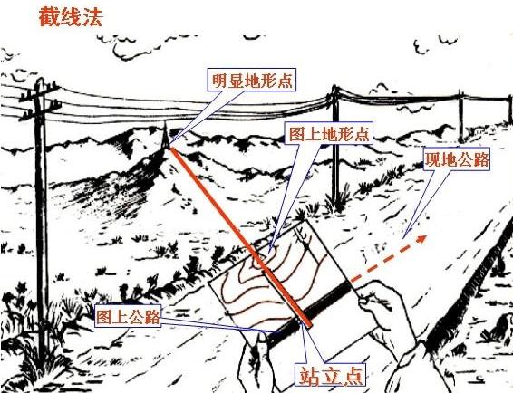收藏备用军事地形学(简)——假装看懂*用军**地图