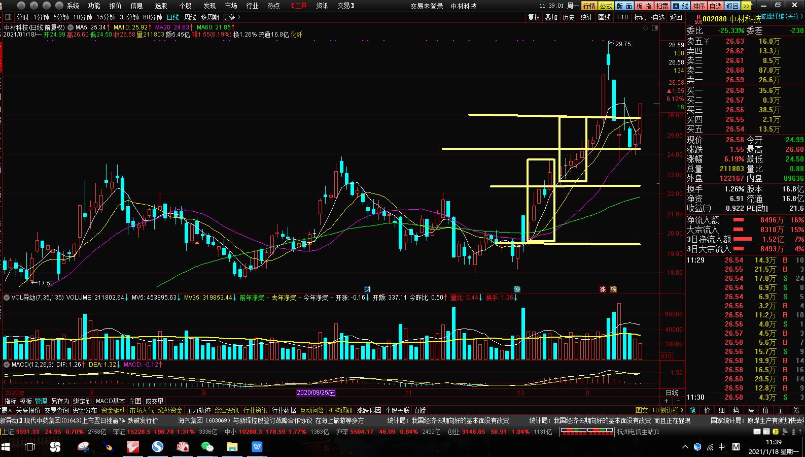 如何找移动均线的压力位,判断股票的压力位