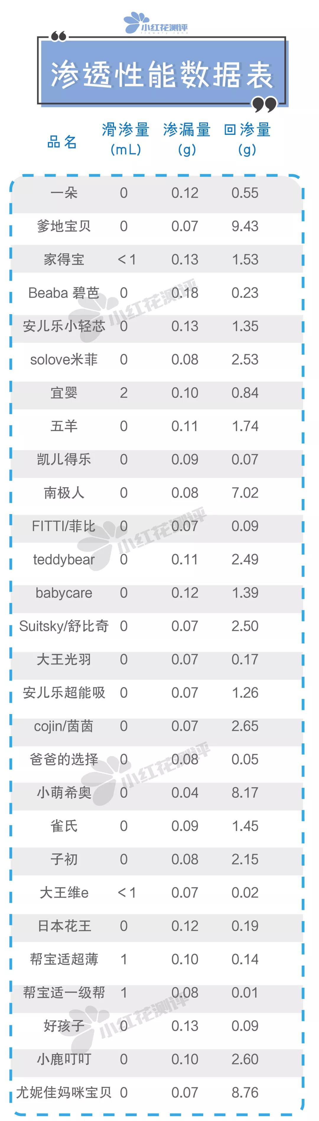 雀氏纸尿裤好用还是巴布豆好用,十大平价好用纸尿裤公认雀氏