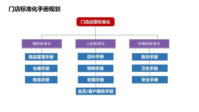 连锁店如何扩张,连锁店快速复制方法