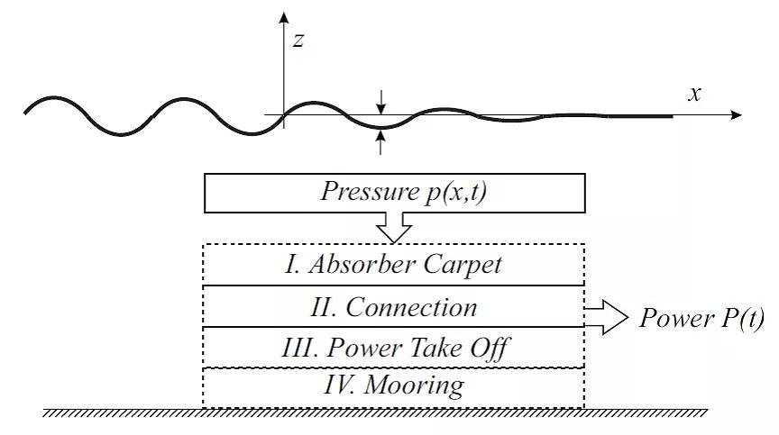 cis科研课程,cis科研项目学费