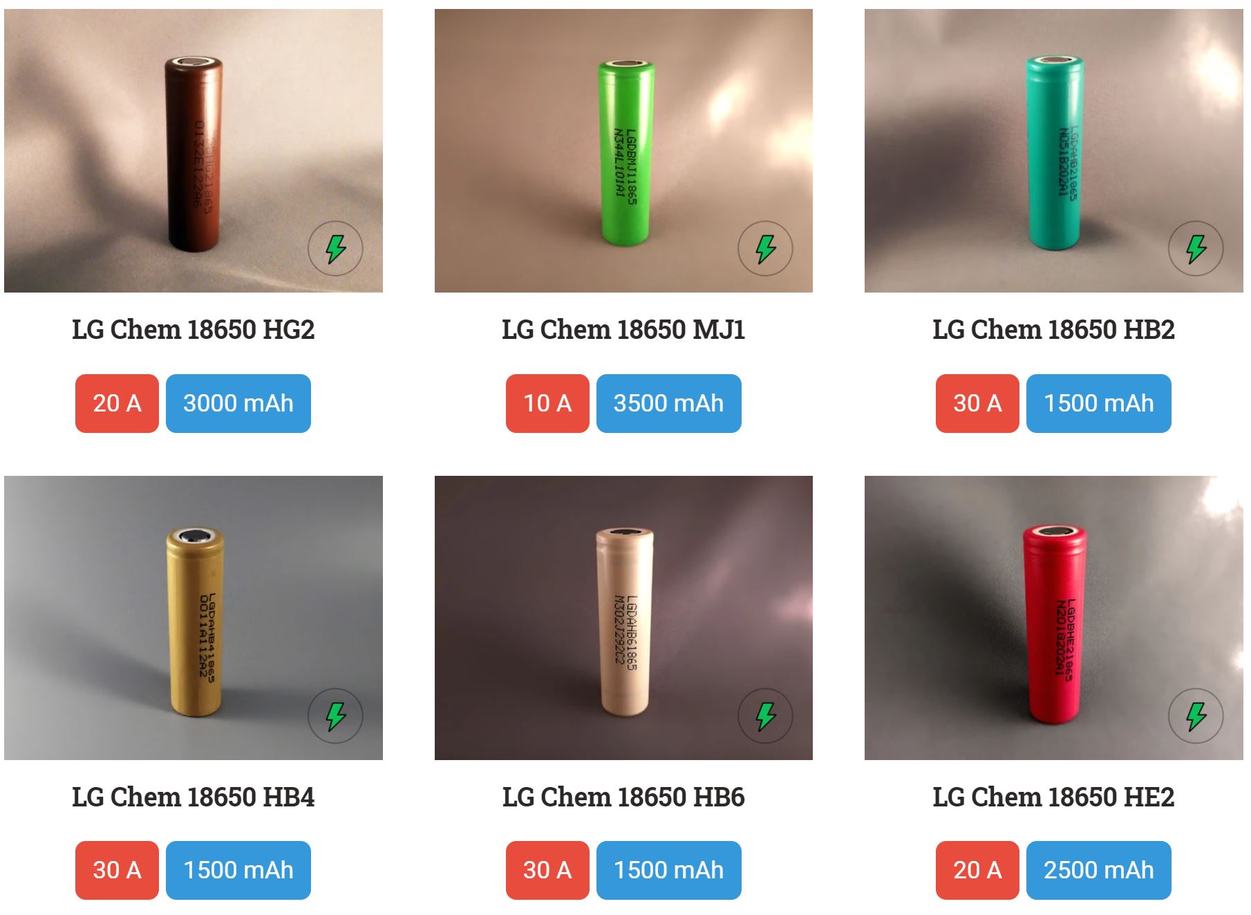 主流高性能进口锂电池一文全知道-三星,LG,索尼,松下:容量，电流