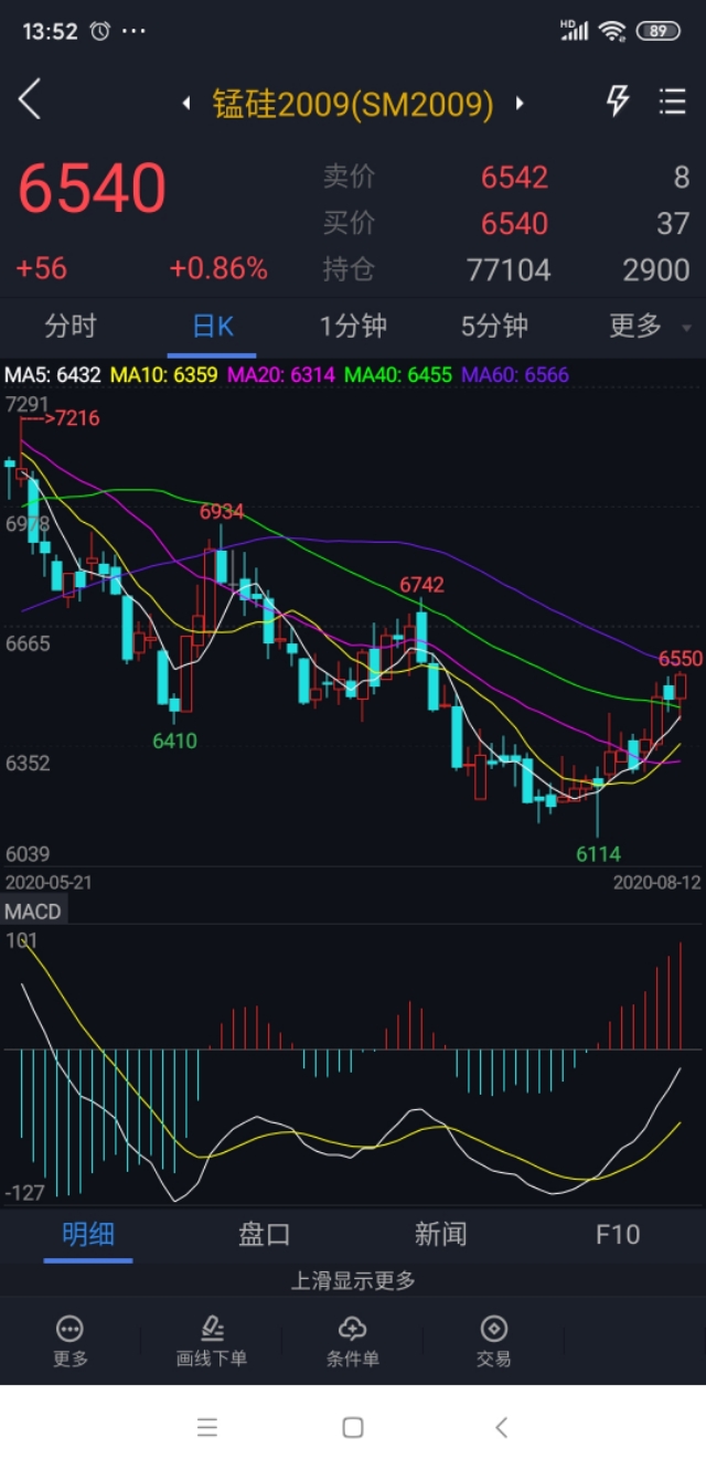 期货量价关系十二字口诀是什么,期货量价和股票量价关系一样吗