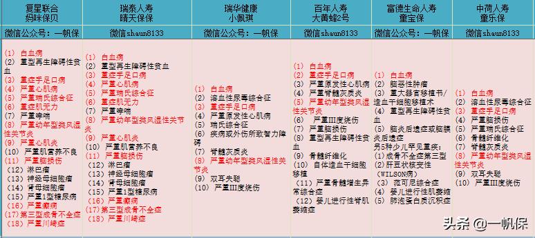 友邦少儿全佑倍呵护珍藏版怎么样,友邦全佑倍呵护2019
