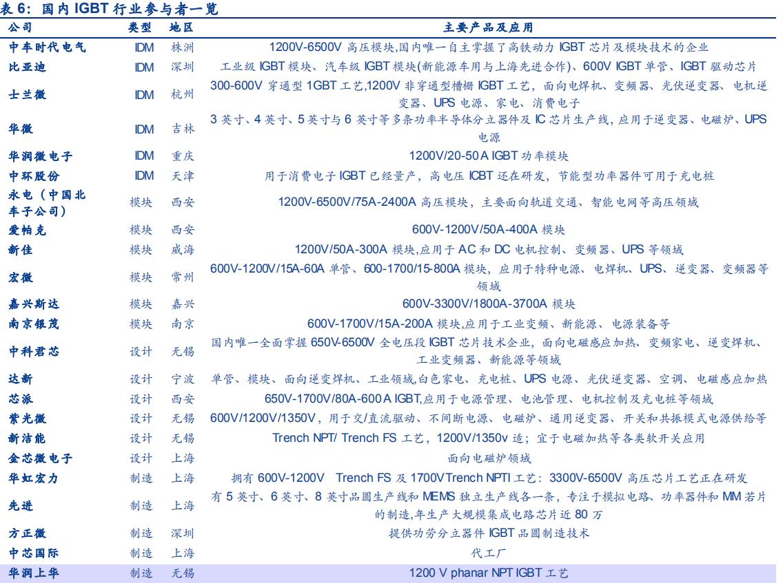 igbt国内龙头企业斯达半导体,斯达半导体第七代igbt