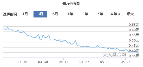 余额宝收益和银行存款哪个收益高,余额宝的收益比银行定期存款高吗