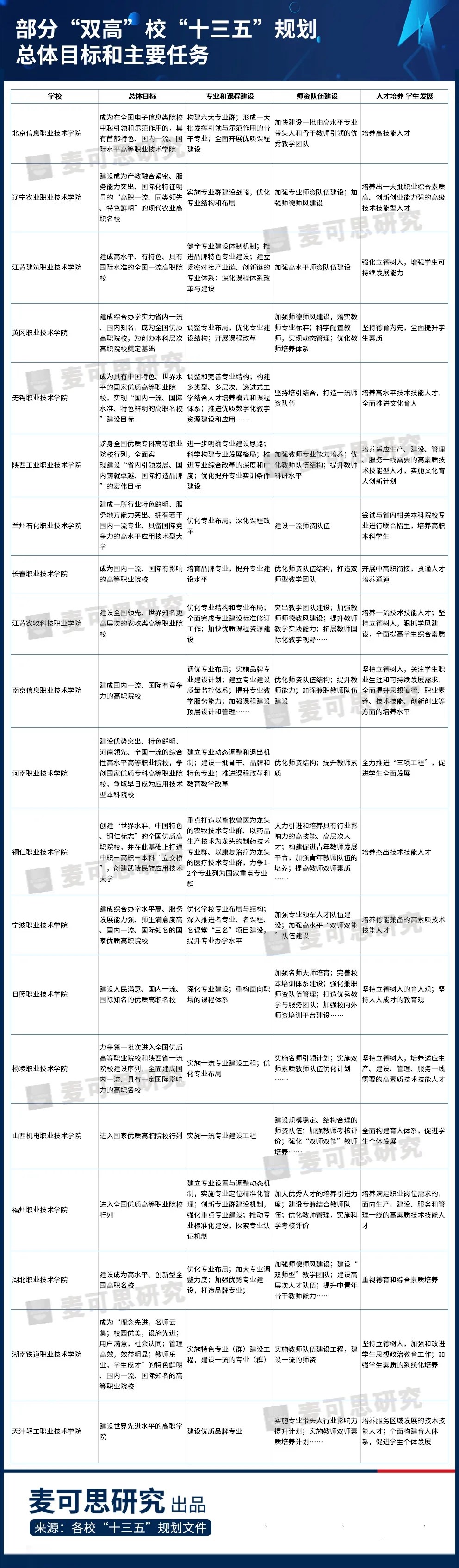 十四五规划涉及大学哪些专业,十四五规划建议的重点和亮点课程