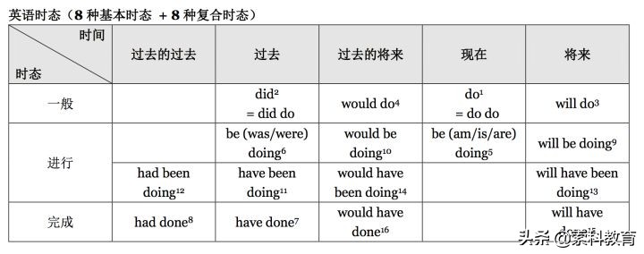 怎样学好英语语法的软件,怎样学好英语语法初中