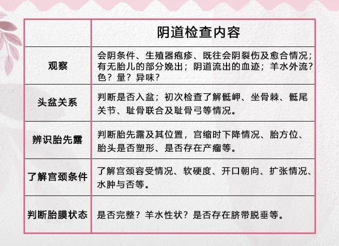 自然分娩PK剖宫产，哪种分娩方式好？