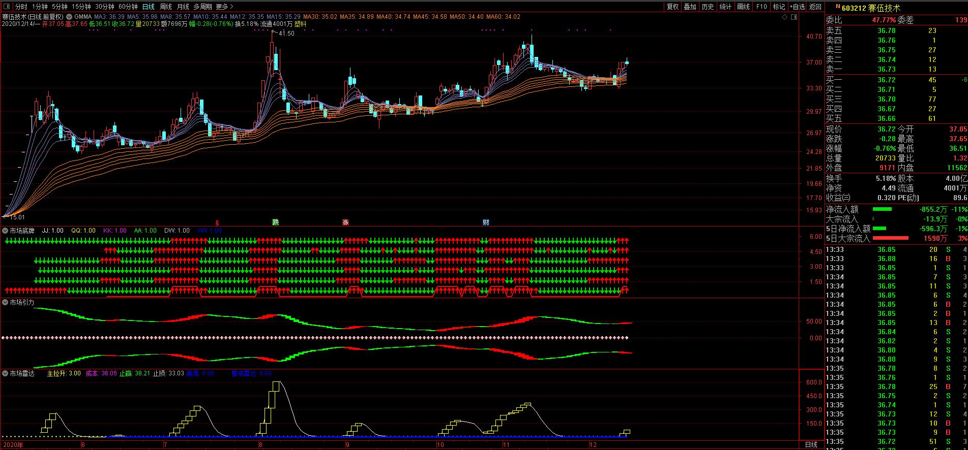 光伏炒作龙头股,光伏产业链龙头股