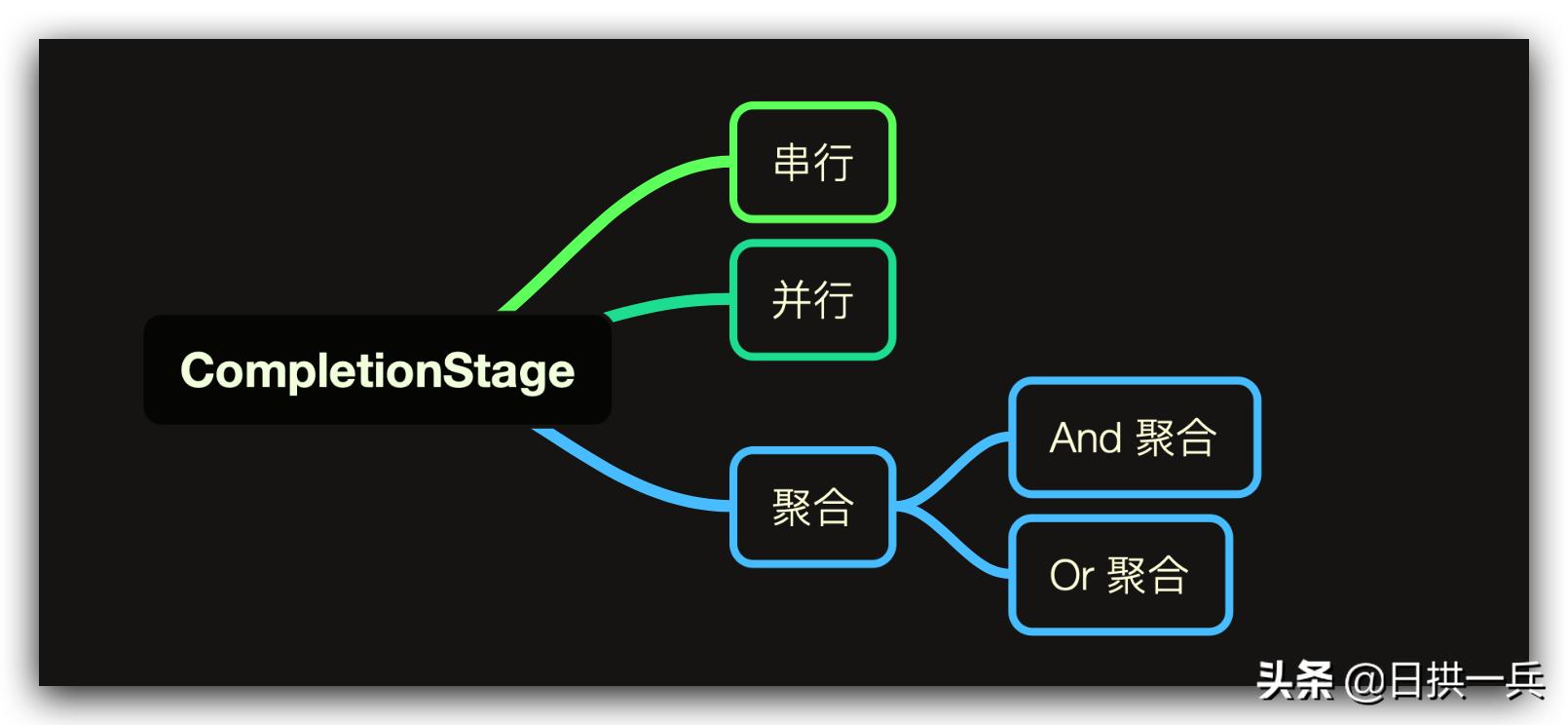搞定python并行,completablefuture高并发优化