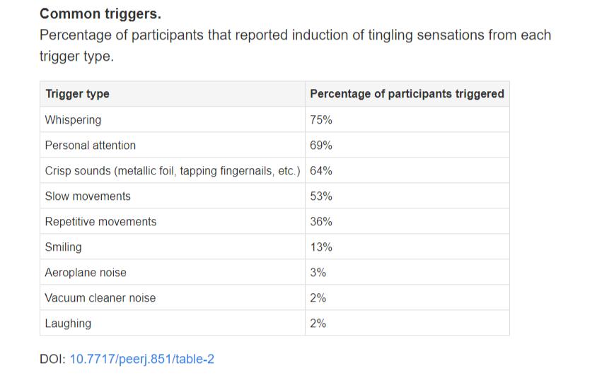 令人愉悦的声音asmr,asmr最糟糕的十种声音