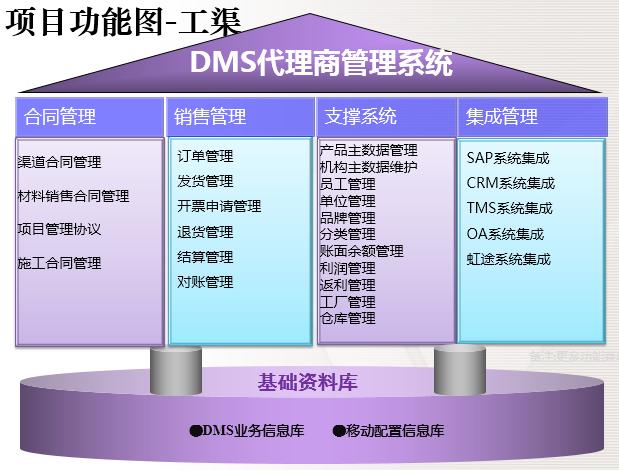 成果｜东方雨虹产品唯一身份全供应链管理协同系统应用研究