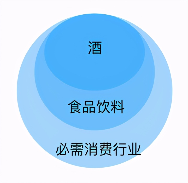 消费基金龙头排行榜,消费行业细分龙头指数基金