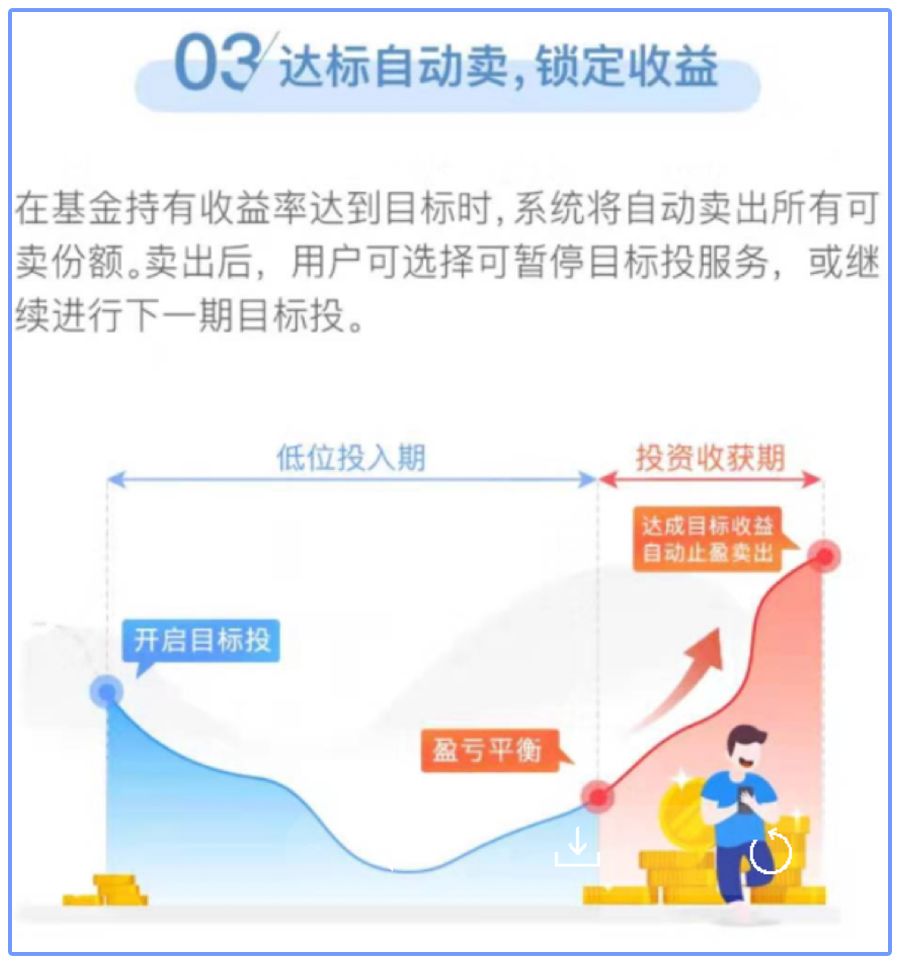 时间换利润,每月定投1000定投十年收益