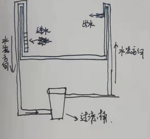 过滤的方法和注意事项,老生常谈的说说