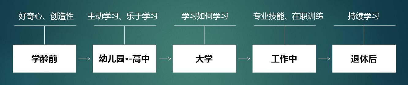 翻转式学习怎么激发,翻转学习完整版