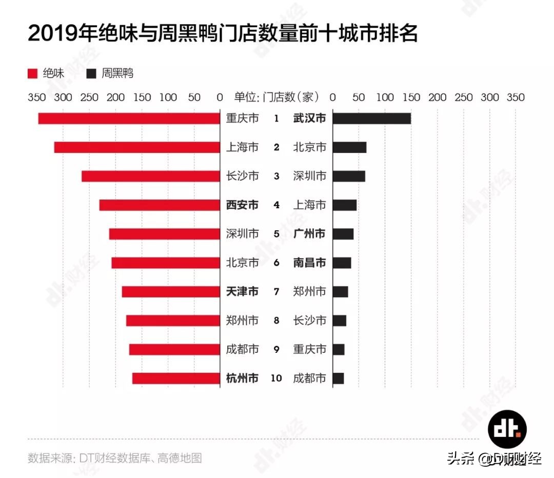 绝味和周黑鸭哪家有甜辣鸭脖,鸭脖周黑鸭的好吃还是绝味的好吃