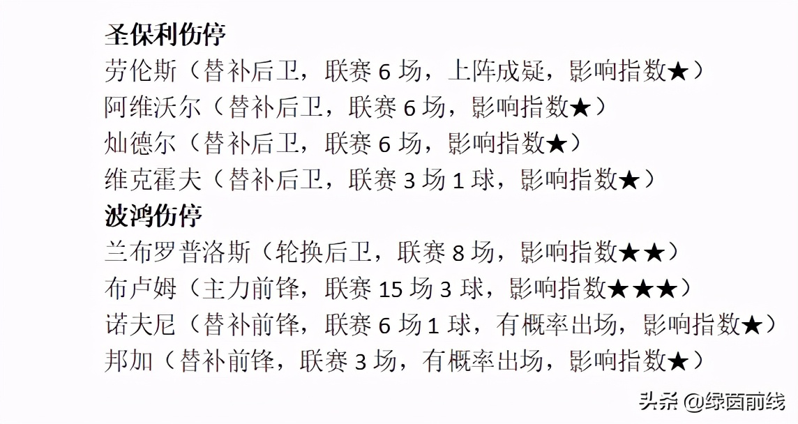 热刺队雷吉隆,热刺vs切尔西恩佐会上场吗