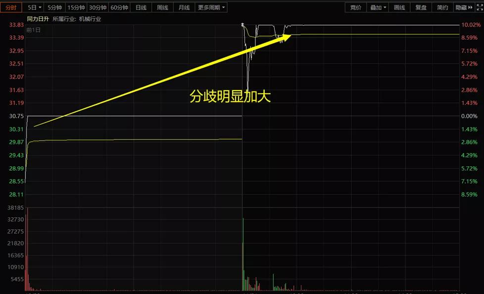 10连板妖板龙头,10连板以后走势