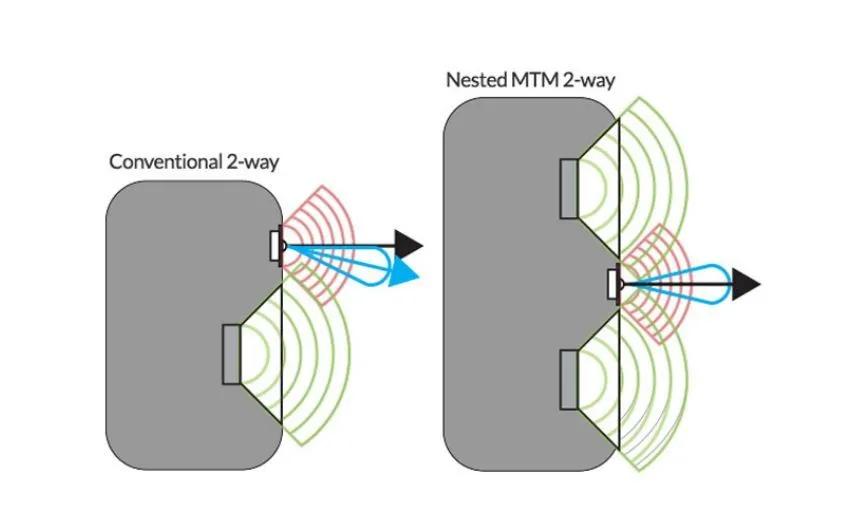 ikmtm监听音箱测评,普通监听音箱怎样校准系统