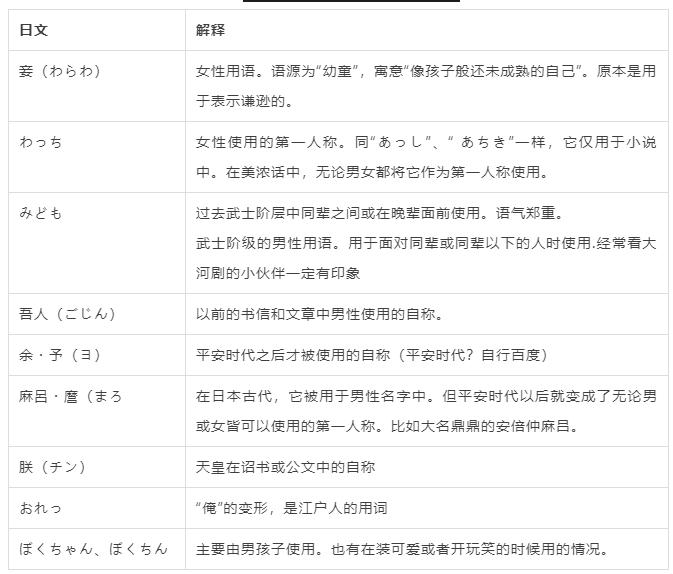 日语我完全没听懂怎么说,日语第一人称使用方法