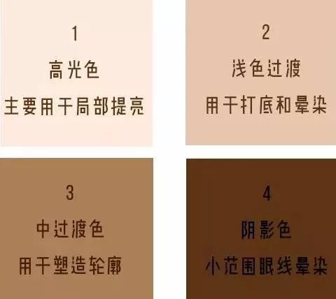 新手眼影推荐加教程,买了眼影又不想画怎么办