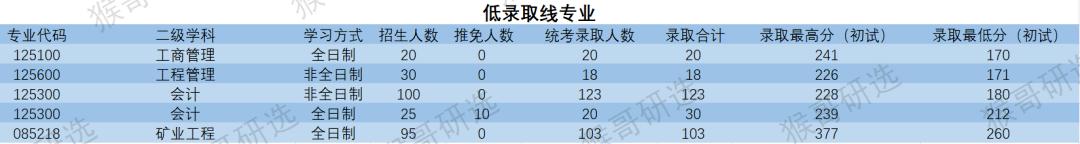 中国矿业大学（北京）怎么样？考研考什么专业好？