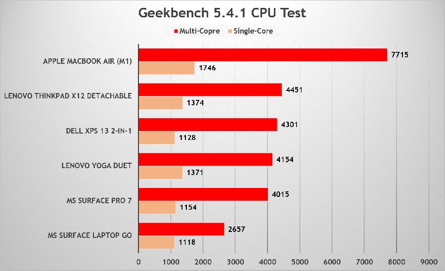联想yogaduet二合一平板使用,联想yogaduet二合一平板