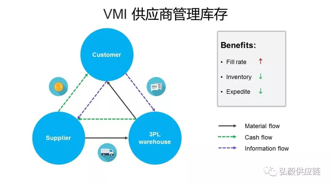 详解供应链中的四种牛鞭效应，通过五个案例告诉你如何破解