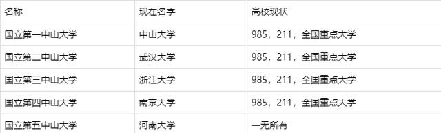 河南为什么没有全国知名高校，看看命运多舛的河南大学就知道了