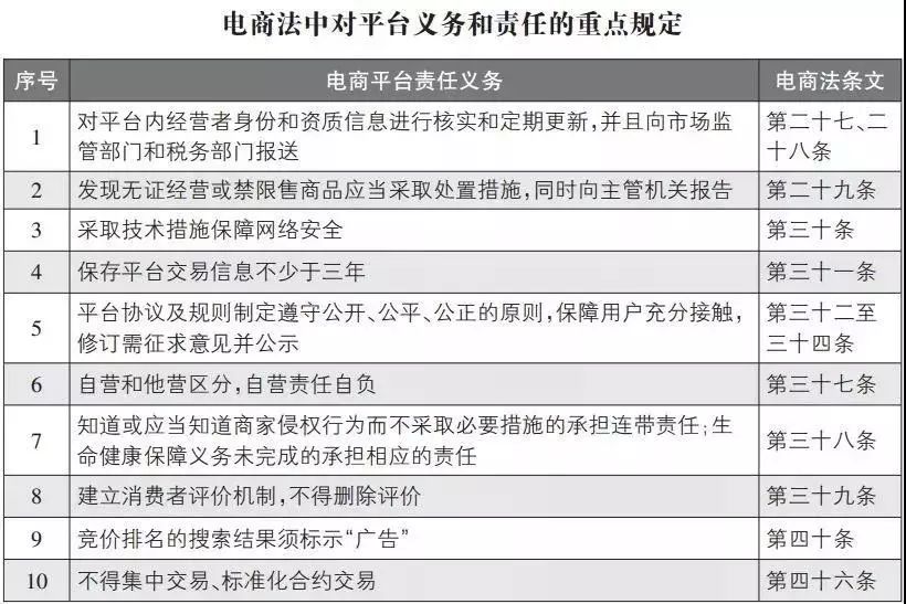 电子商务法朋友圈发广告案例分析,微商电子商务法