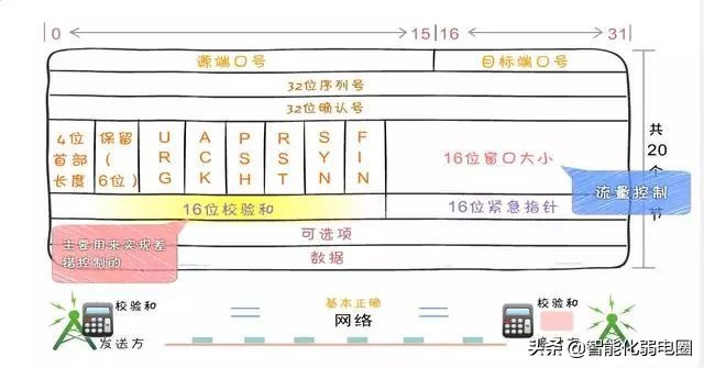 计算机网络知识书籍,计算机网络知识