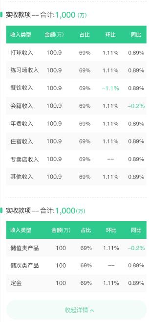 直击高球管理痛点，助力共享会籍目标——悦家云高尔夫高管系统