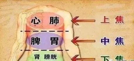 平肝潜阳艾灸哪个穴位,艾灸阴阳平衡的方法