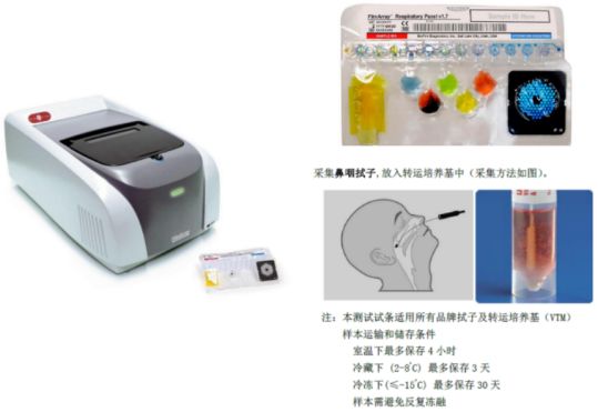 流感病毒筛查怎么做,流感病毒科普与防护小知识