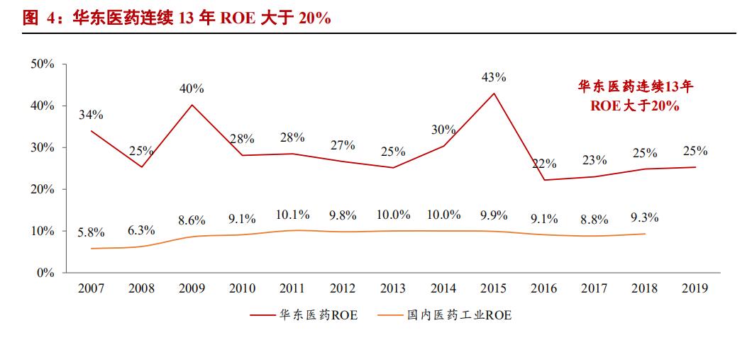 医美真正龙头股有哪些,医美板块龙头一览表