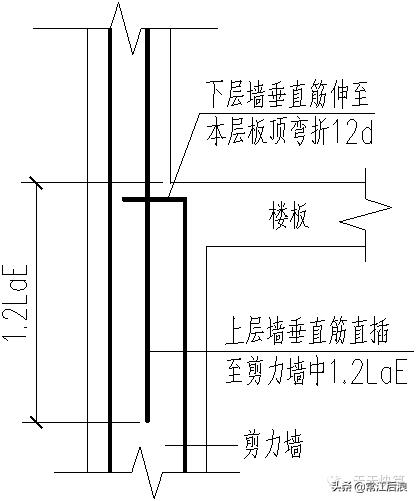 剪力墙平法施工图22页,剪力墙的六种方法