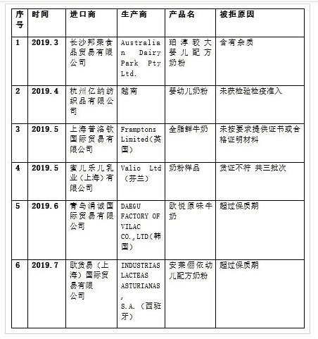 国外疫情严重进口奶粉,海外奶粉受疫情影响还安全吗