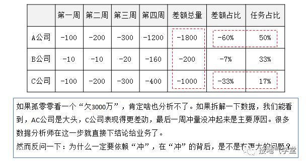 多维度数据分析是什么该怎么做,5个数据怎么进行多维度数据分析