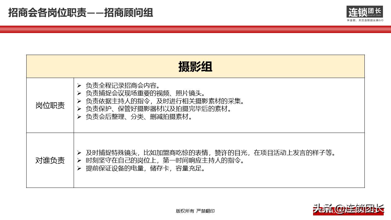 34页落地PPT告诉你，如何快速组建招商团队？