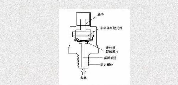 喷油系统详解视频,电控基本知识培训讲师