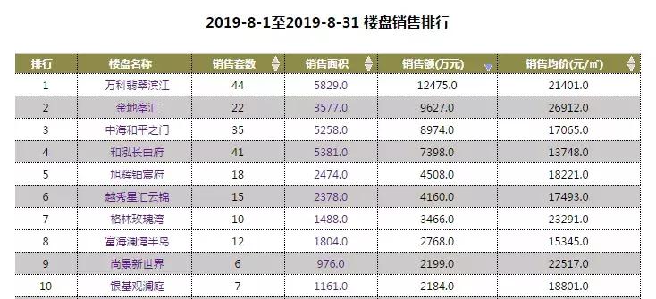 高改和刚需,高改盘和豪宅的区别