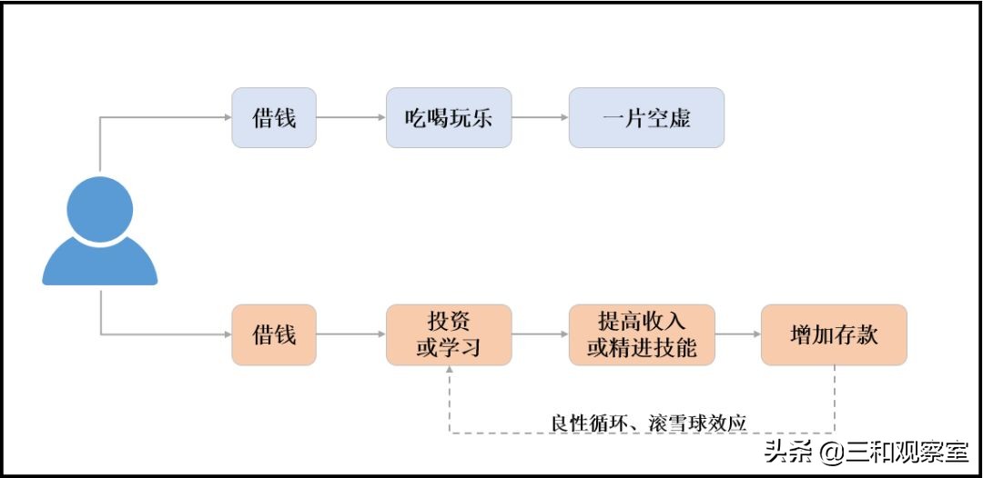 做淘宝的人怎么赚钱,普通人逛淘宝怎么赚钱