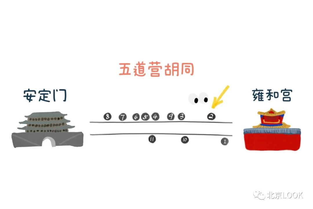 北京五道营游玩攻略,北京五道营胡同漫游攻略
