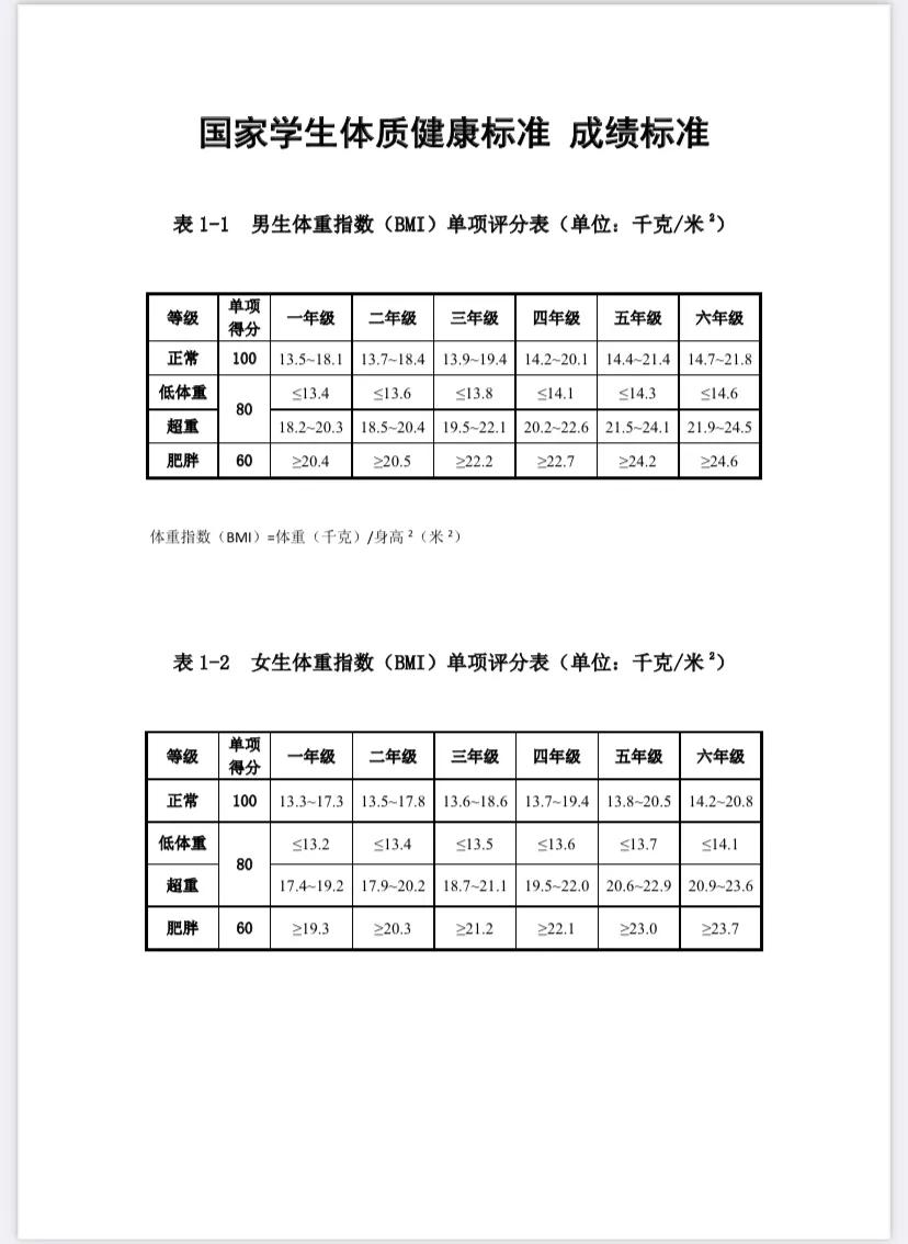 孩子的升学路上，体育变得和语数外一样重要，这事你知道么