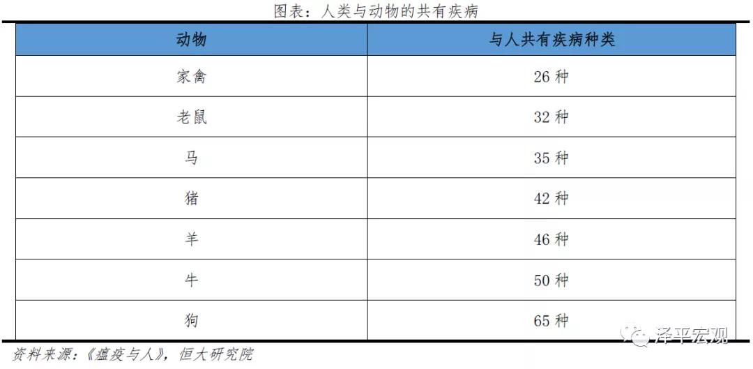全球历次大瘟疫,全球大流行病的终结