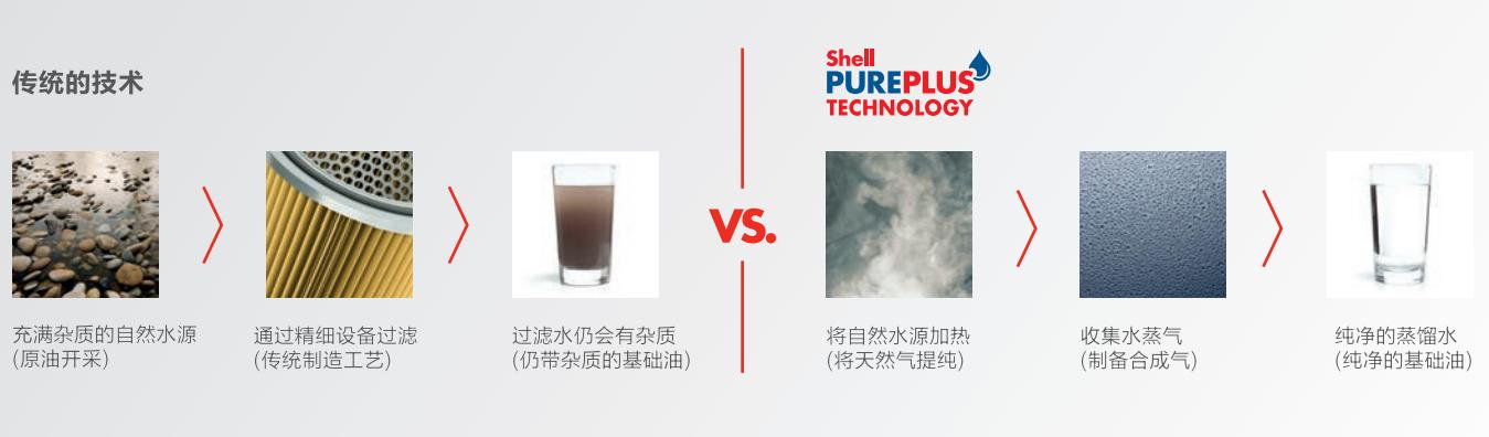 哪款全合成机油便宜好用,便宜好用的全合成机油有哪些