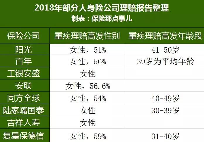 2019女性怎么买保险，最新总结！