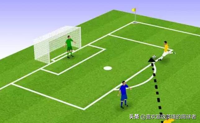 啥是越位呢,到底什么是越位